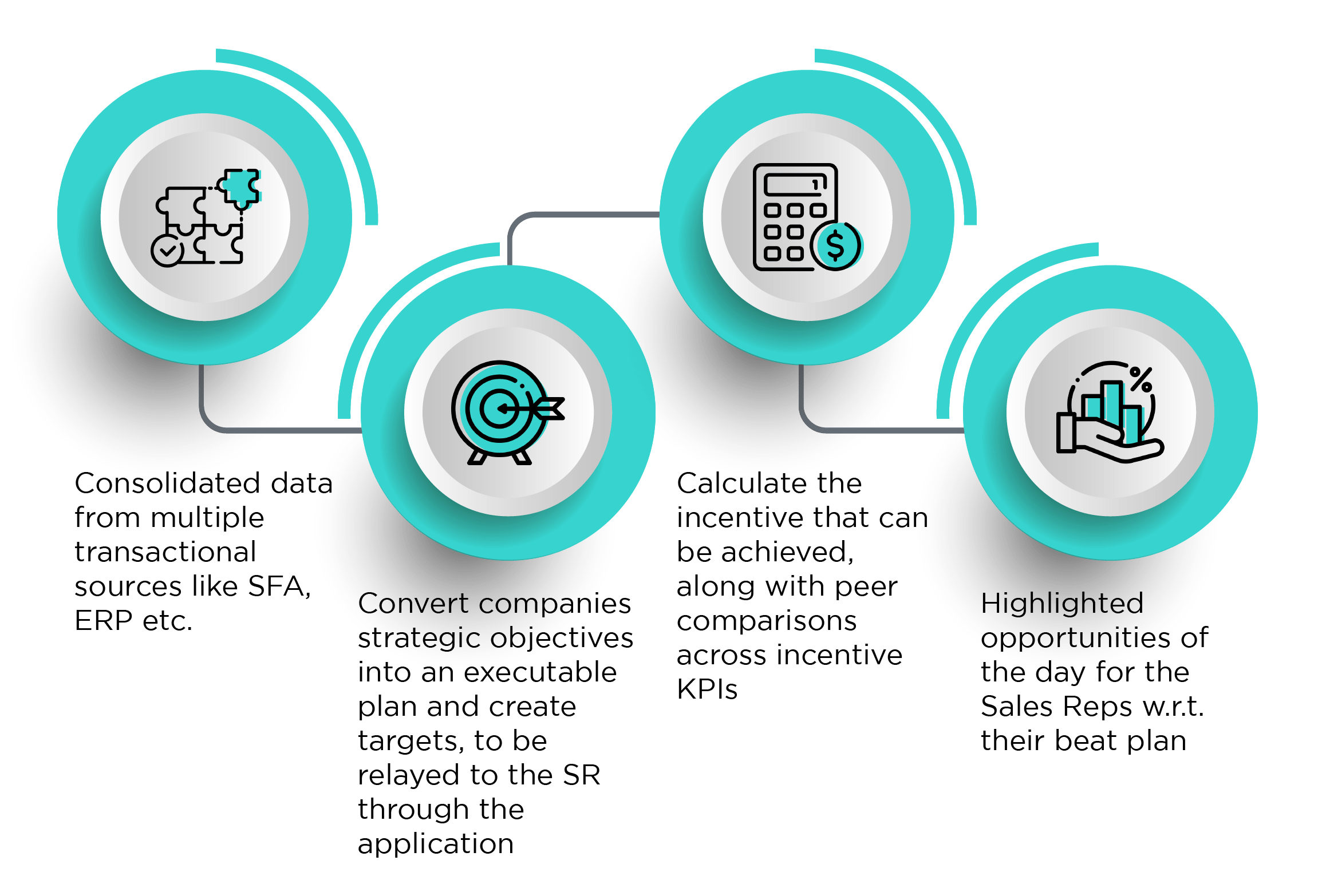 Sales Force Transformation | Decision Point