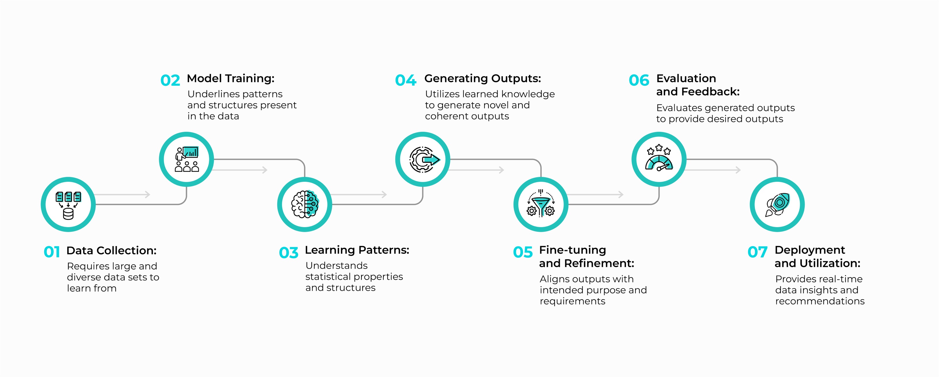 Generative AI - Decision Point